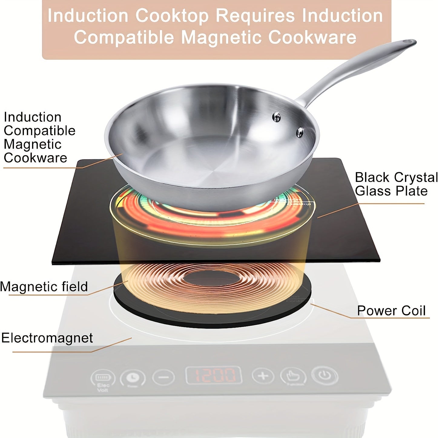 Portable Induction Cooktop Countertop Burner of Black Crystal Touch Panel, Electric Stove Burners for Cooking, Portable Stove, Hot Plates for Cooking, Electric Single Burner
